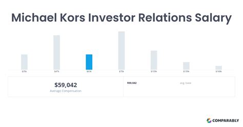 michael kors investor relations.